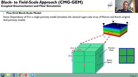 Monitoring Accurate Fluid Contacts in Fractured Carbonate with .